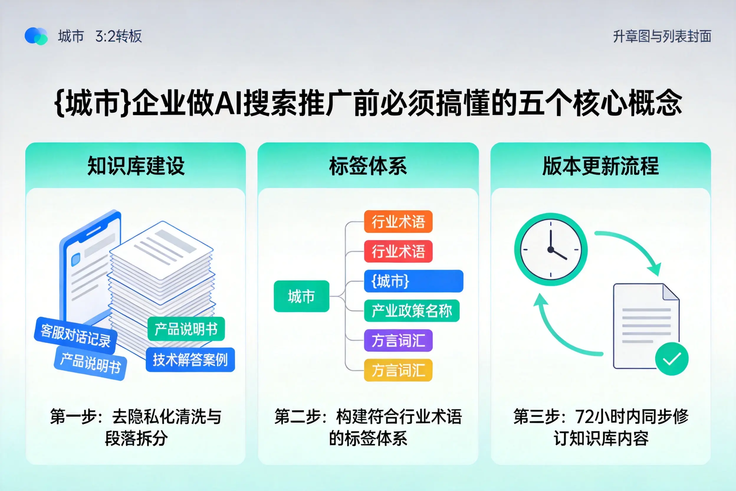 连南企业做AI搜索推广前必须搞懂的五个核心概念